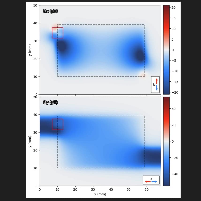 Magnetfeldmessung in Pouch-Zellen